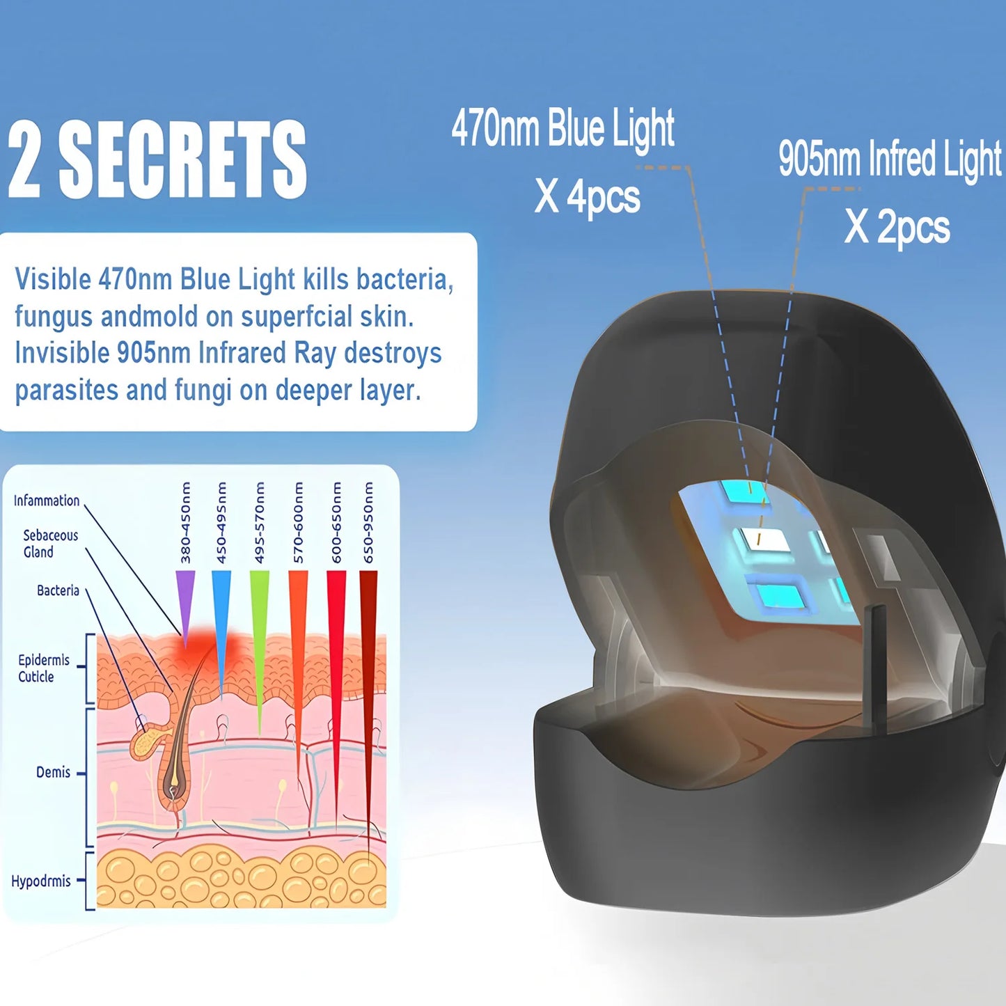 Eliminate Nail Fungus with White/Black Laser Treatment Device!