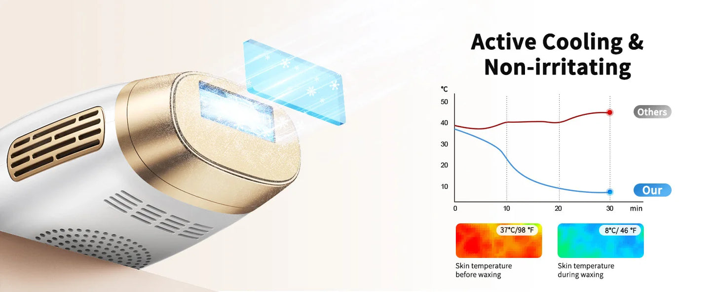 Achieve flawless, pain-free skin with the LYSMOK IPL Laser Hair Removal Device – advanced at-home epilator with ice cooling for women and men. Say goodbye to razors forever and hello to smooth results in weeks, right from your NovaZip beauty collection.