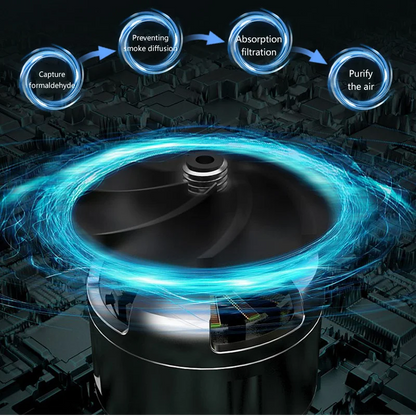 Clear the Air Instantly with Intelligent Car Air Purifier Ashtray!