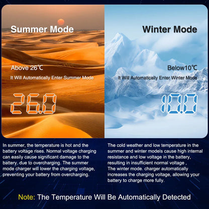 Revive Your Car Battery with 12V 10A Pulse Repair Charger!