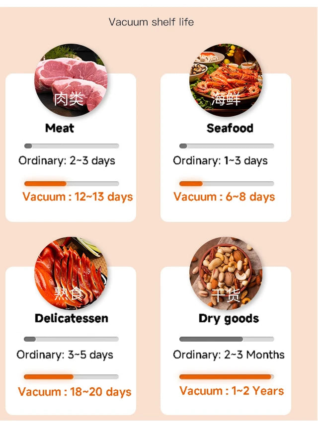 Preserve freshness like a pro with the New Vacuum Sealing Machine compact food sealer for kitchen products, meats, and plastic bags. This home appliance vacuums and seals instantly to lock in flavor and extend shelf life. Effortless storage for bulk buys.