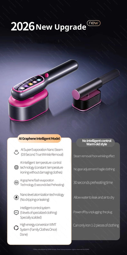 Say goodbye to ironing boards with the 2026 New Model Professional 1200W Garment Steamer – fast-heating portable powerhouse for wrinkle-free clothes on the go. ZHUYAN's RoHS/CE-certified iron from NovaZip keeps your wardrobe sharp effortlessly.