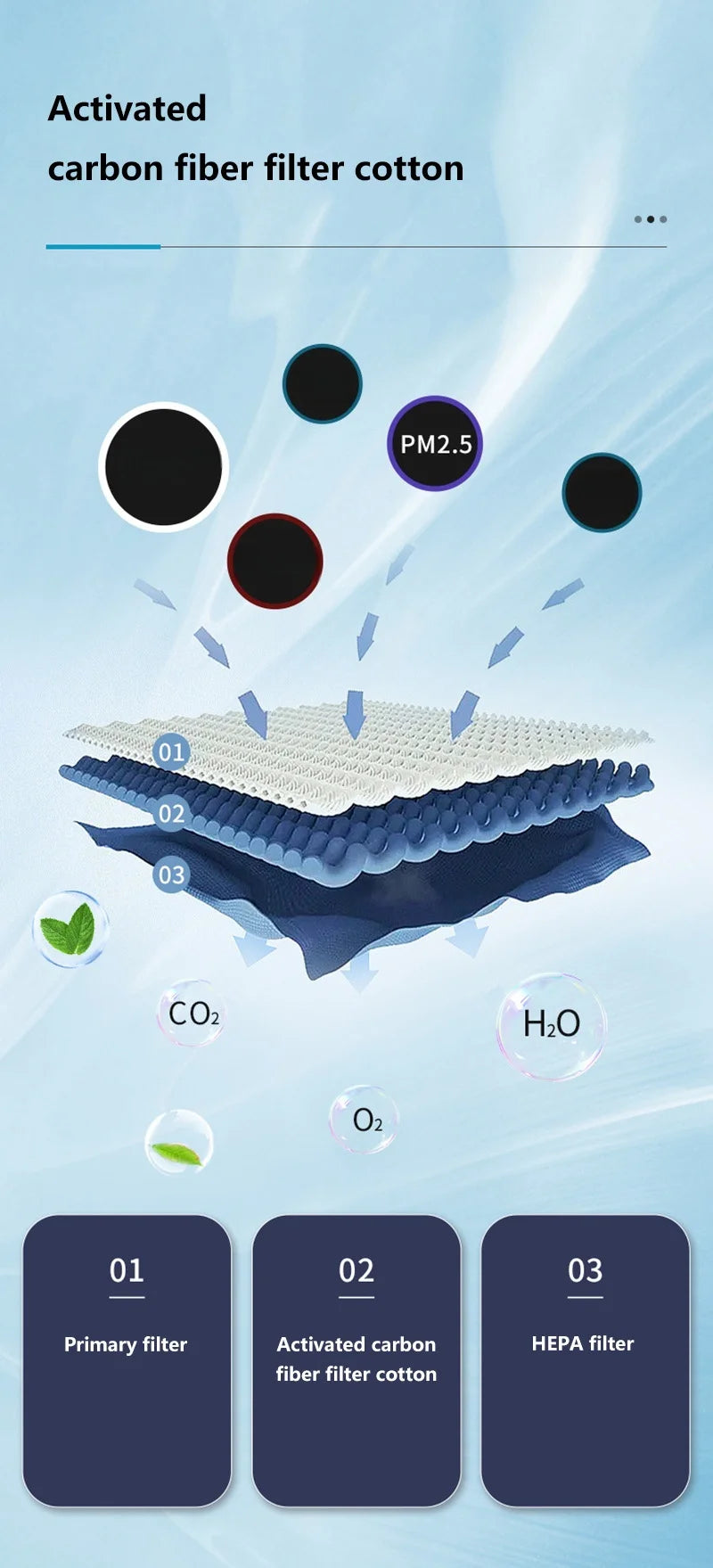Clear the Air Instantly with Intelligent Car Air Purifier Ashtray!