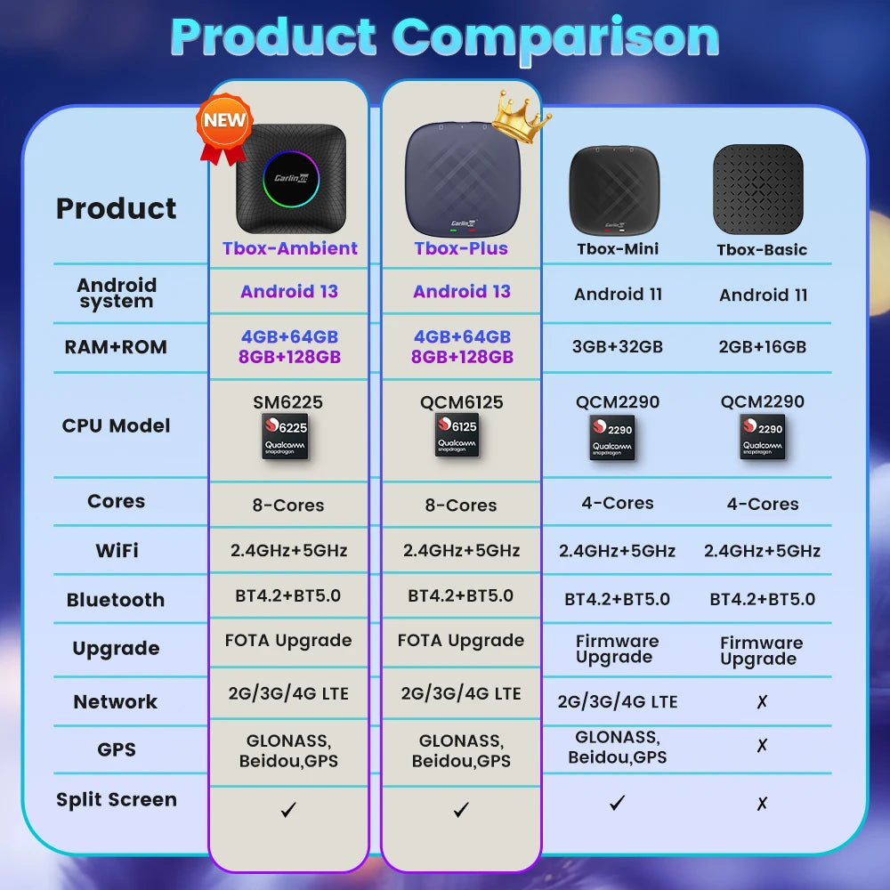 Discover the CarlinKit CarPlay AI Box Android 13 QCM6225!