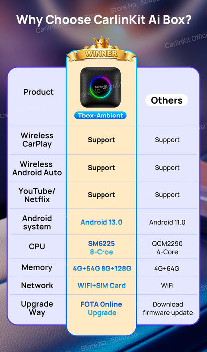 Discover the CarlinKit CarPlay AI Box Android 13 QCM6225!